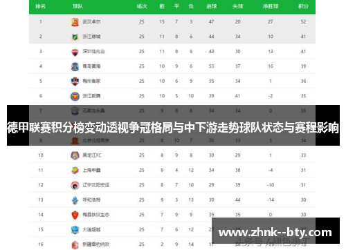 德甲联赛积分榜变动透视争冠格局与中下游走势球队状态与赛程影响