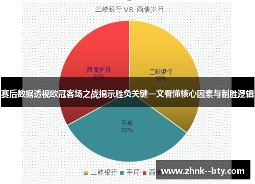 赛后数据透视欧冠客场之战揭示胜负关键一文看懂核心因素与制胜逻辑