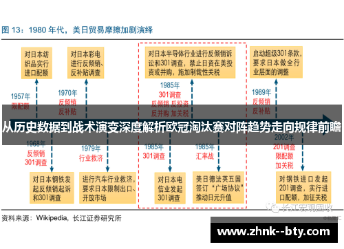 从历史数据到战术演变深度解析欧冠淘汰赛对阵趋势走向规律前瞻