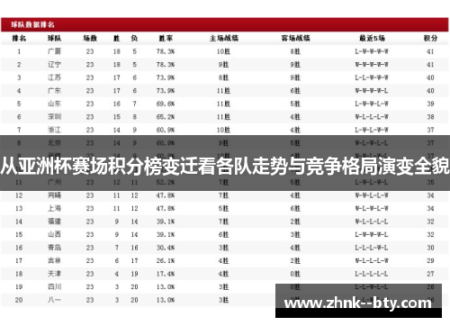 从亚洲杯赛场积分榜变迁看各队走势与竞争格局演变全貌