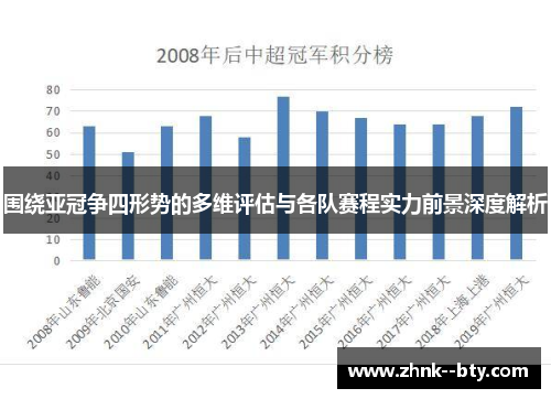 围绕亚冠争四形势的多维评估与各队赛程实力前景深度解析