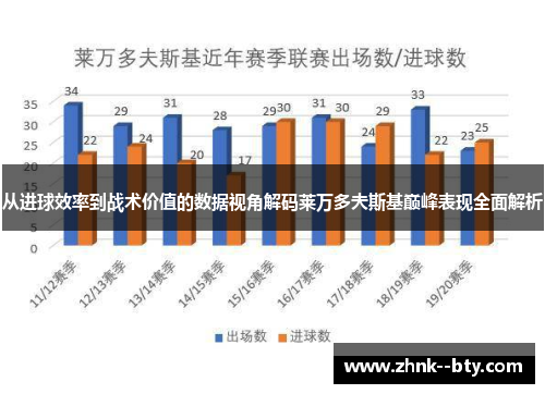 从进球效率到战术价值的数据视角解码莱万多夫斯基巅峰表现全面解析
