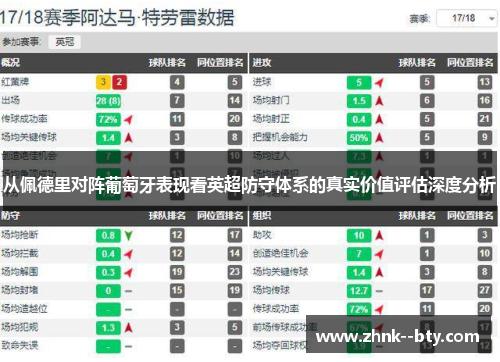 从佩德里对阵葡萄牙表现看英超防守体系的真实价值评估深度分析 从佩德里对阵葡萄牙表现看英超防守体系的真实价值评估深度分析