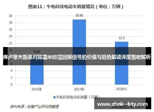 库卢塞夫斯基对阵国米欧冠回暖信号的价值与趋势解读深度前瞻解析